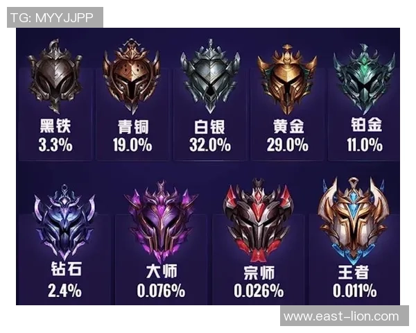 黄敏独家揭秘英雄联盟游戏技巧与心得分享助你快速提升段位